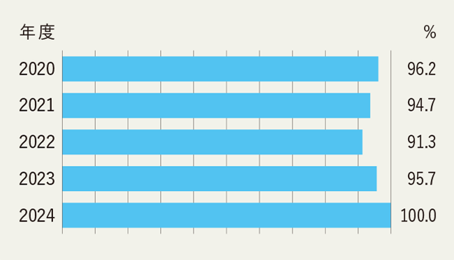 de_graph.png