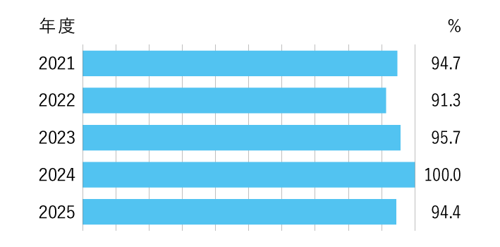 de_graph_2026.png