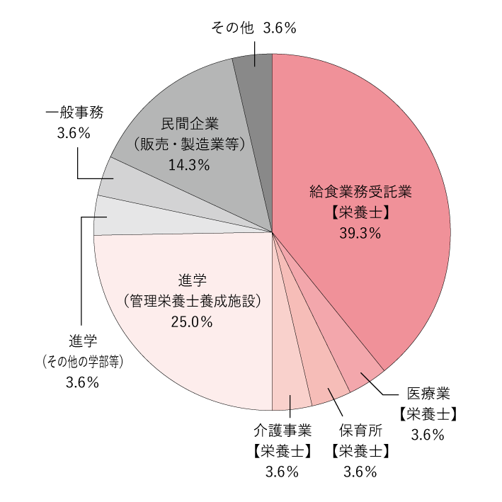 fn_graph_2026.png