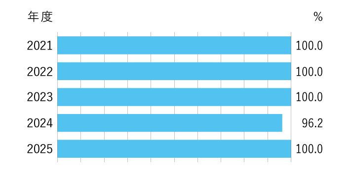 m_graph_2026.png