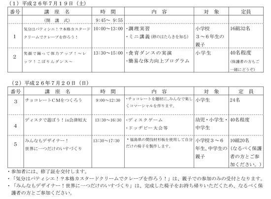 2014年度キッズカレッジ　開催内容