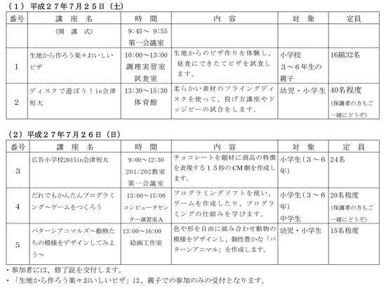 2015年度キッズカレッジ　開催内容