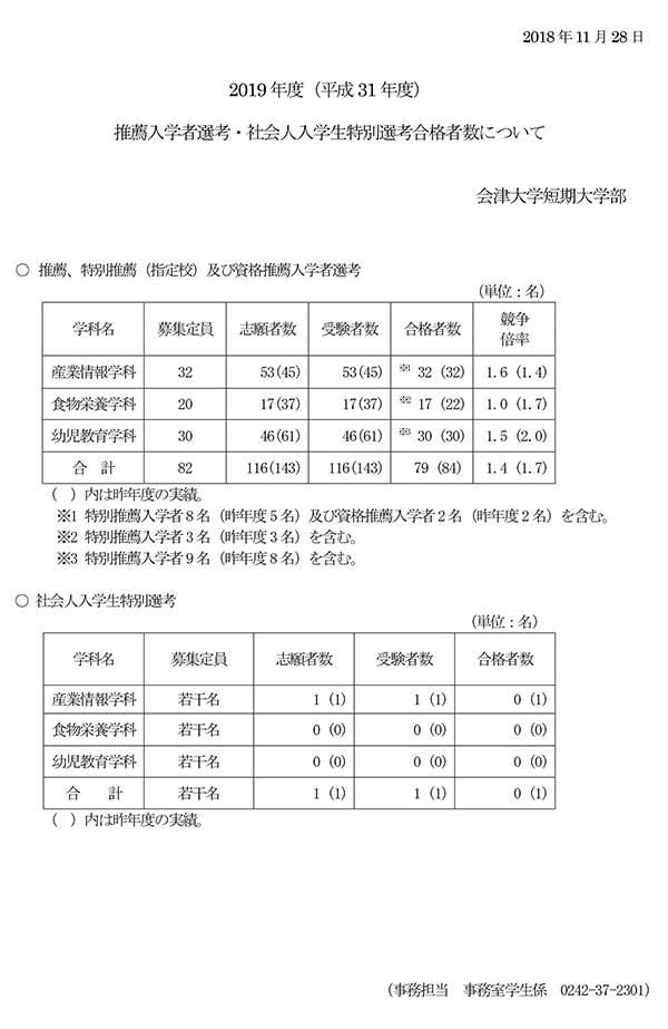 2019年度（平成31年度）推薦入学者選考・社会人入学生特別選考合格者数について