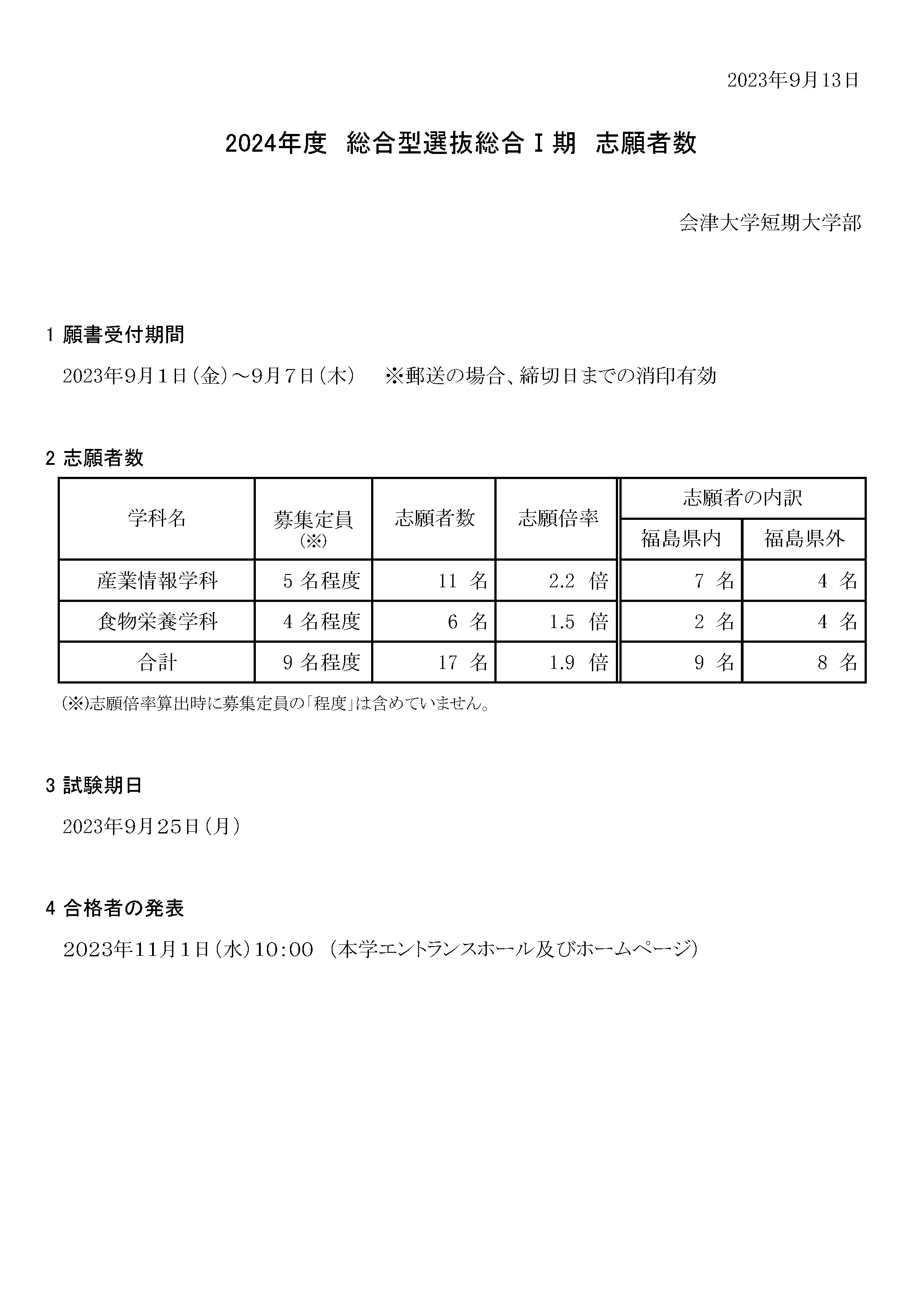 2024総合Ⅰ期志願者数_2.png