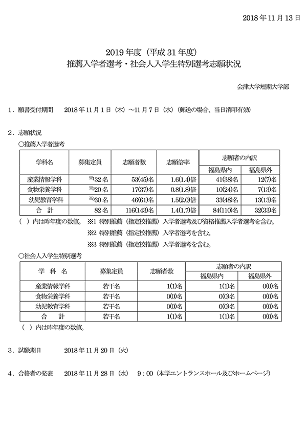 2019 年度（平成31 年度）推薦入学者選考・社会人入学生特別選考志願状況