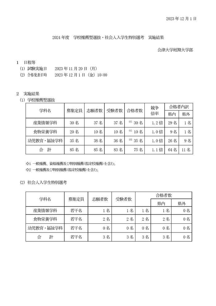 20231201_result.png